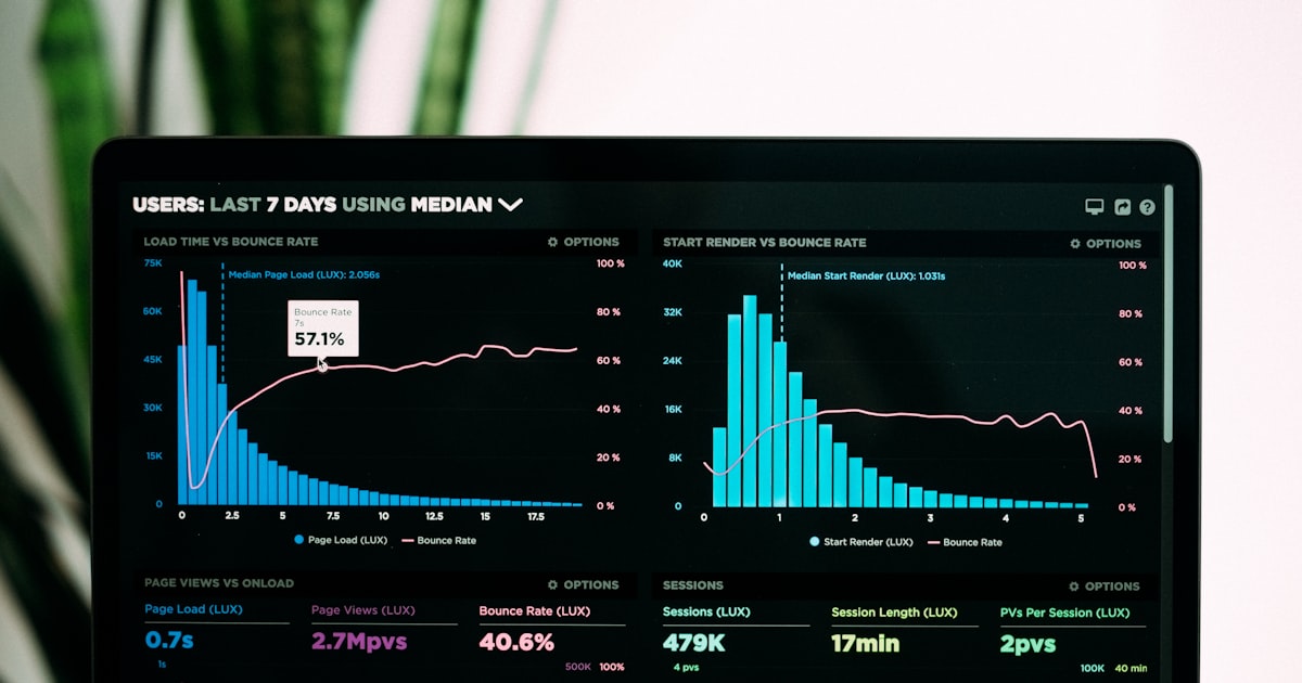 Dashboard showing website monitoring analytics